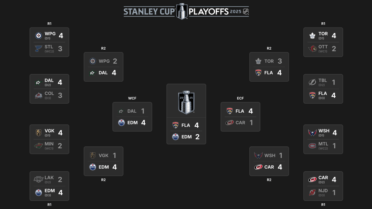 2025 Stanley Cup Playoffs Second Round: Full Schedule And Preview