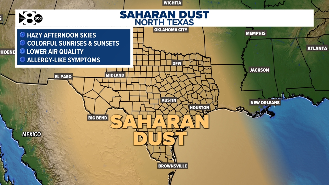 5,000-Mile Dust Cloud From Sahara Impacts North Texas: Health And Weather Concerns