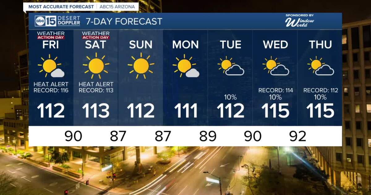 Friday & Saturday Heat Emergency: Accurate Forecast For Valley's Extreme Temperatures