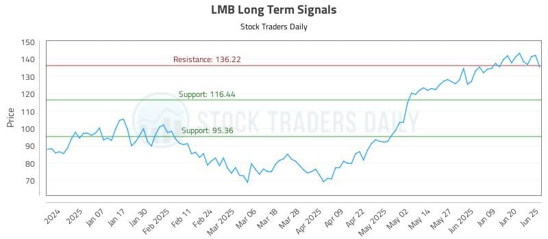 LMB Investment Report: Q3 2023 Market Analysis And Outlook LMB Investment Report: Q3 2023 Market Analysis And Outlook