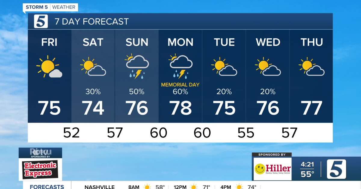 Memorial Day Weekend Weather Outlook: Increased Risk Of Rain And Storms Memorial Day Weekend Weather Outlook: Increased Risk Of Rain And Storms