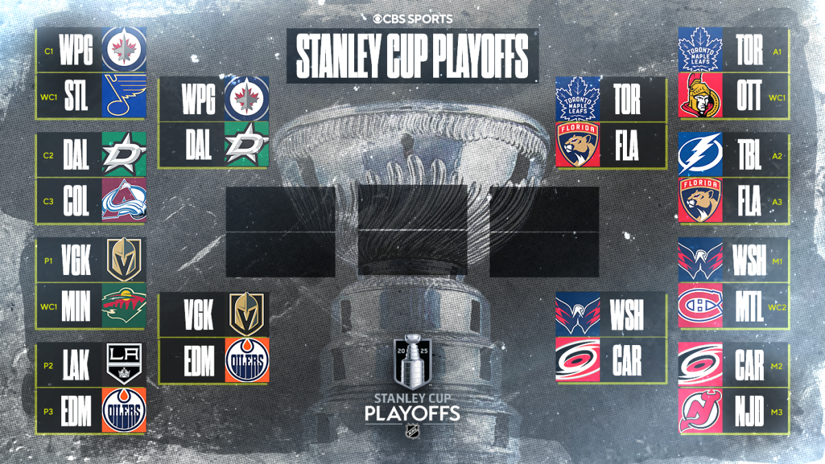 NHL Playoffs 2025: Scores, Schedule, And Bracket – Hurricanes, Oilers Take Early Leads NHL Playoffs 2025: Scores, Schedule, And Bracket – Hurricanes, Oilers Take Early Leads