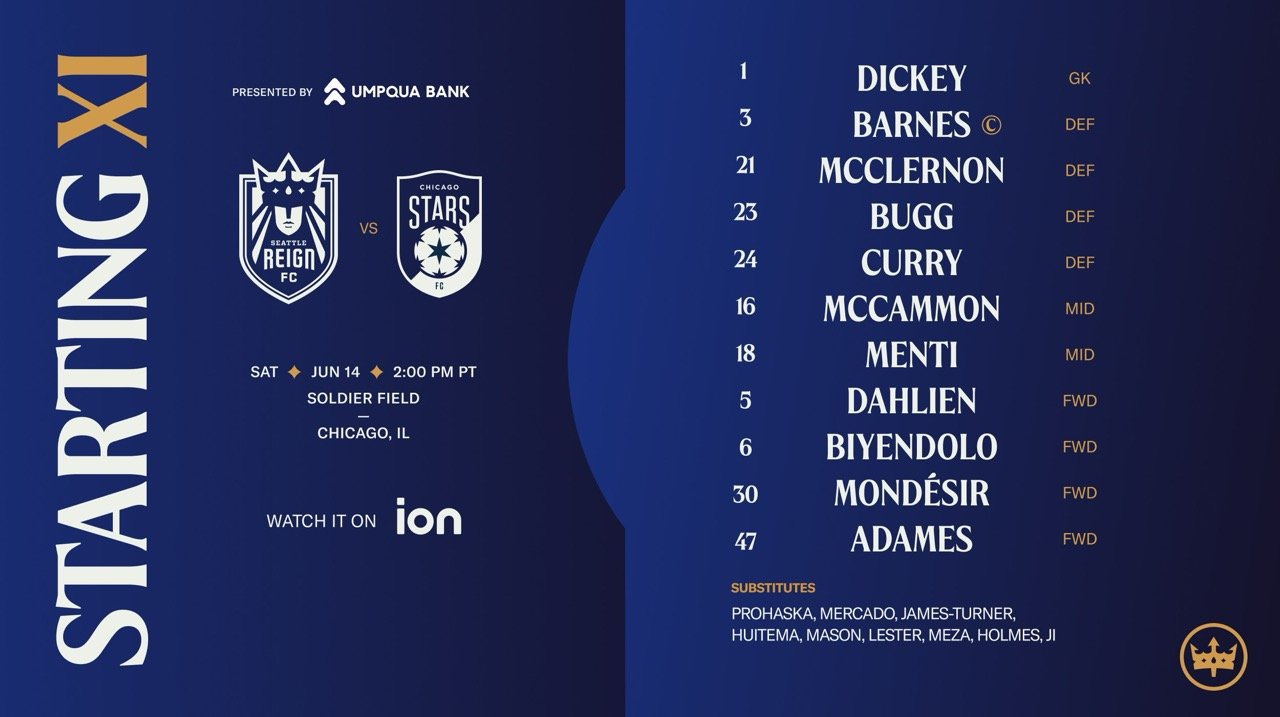 Predicting The Starting Lineups: Seattle Reign FC Vs. Chicago Stars FC
