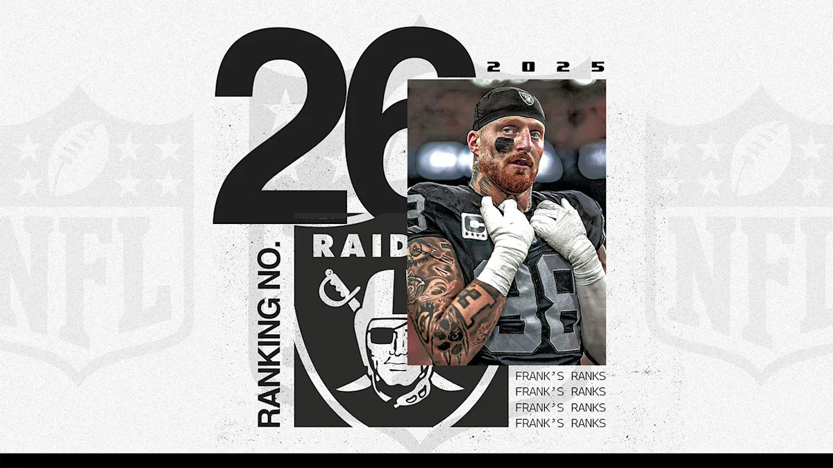 Raiders' 2024 Outlook: NFL Power Rankings & Key Improvements Needed Raiders' 2024 Outlook: NFL Power Rankings & Key Improvements Needed