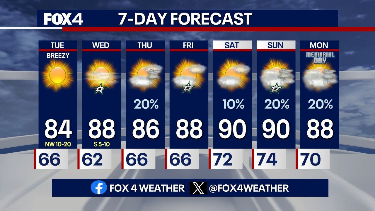Severe Weather Alert: Dallas Tornado Watch Expiration And Forecast Severe Weather Alert: Dallas Tornado Watch Expiration And Forecast