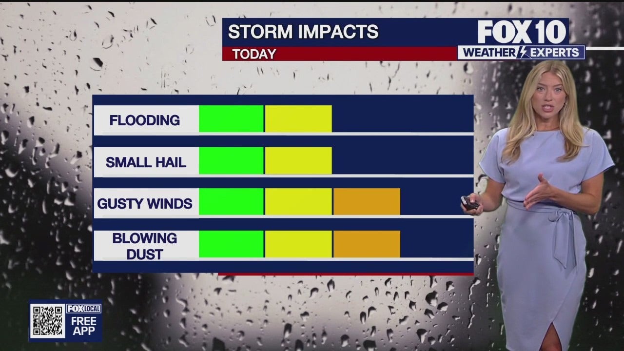 Southern Arizona Monsoon: Heavy Rainfall Expected, Flood Warnings Issued