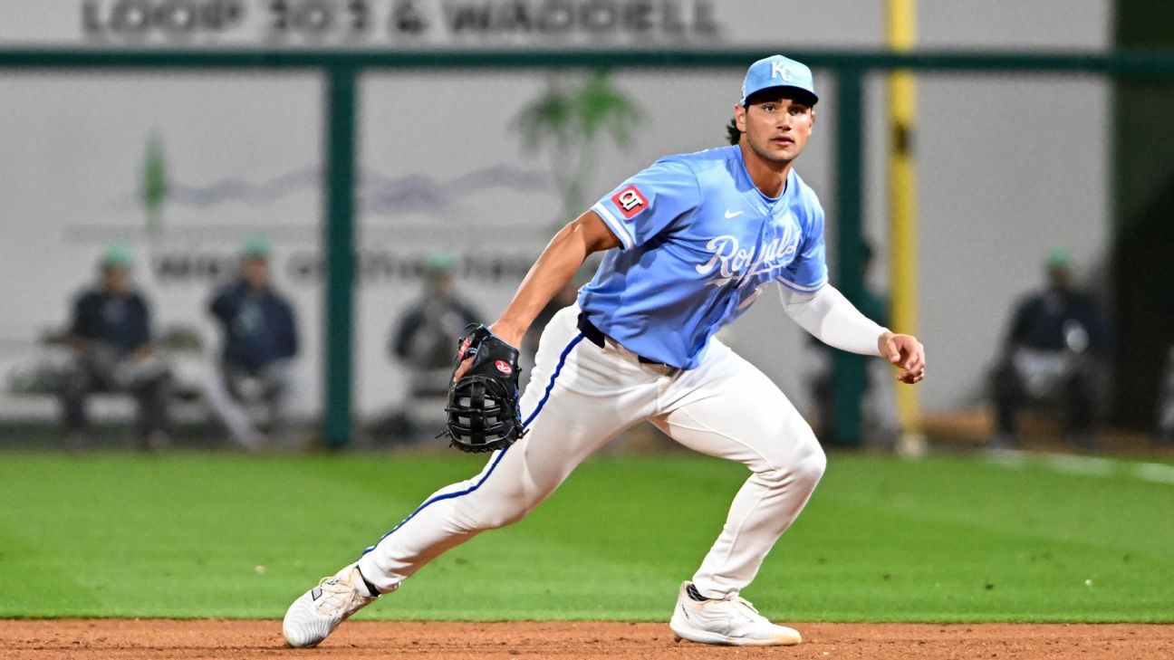 Top Prospect Jac Caglianone Called Up By Royals: ESPN Sources Top Prospect Jac Caglianone Called Up By Royals: ESPN Sources