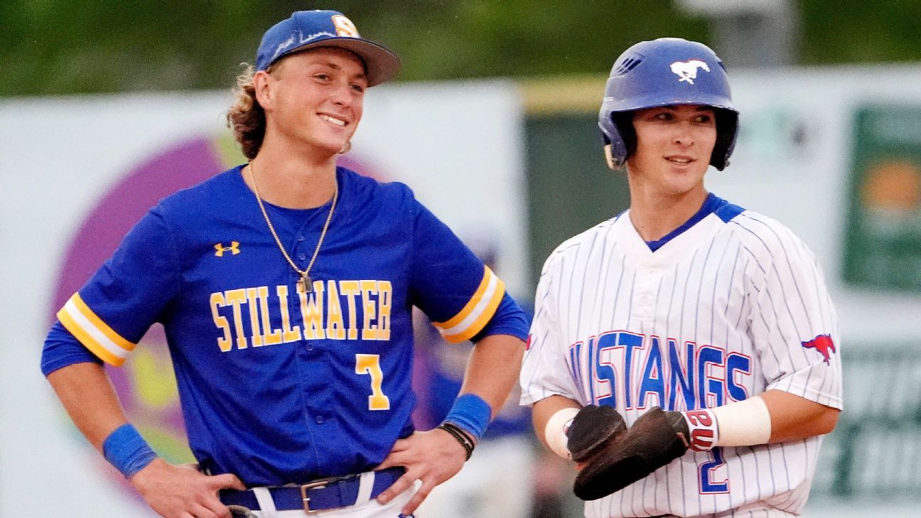 Washington Nationals' MLB Draft Strategy: Selecting Eli Willits Washington Nationals' MLB Draft Strategy: Selecting Eli Willits