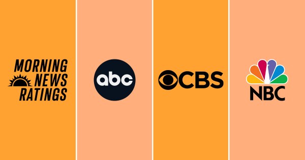 Week Of July 14th:  Today Show's Ratings Rise In Total Viewers And Demographics